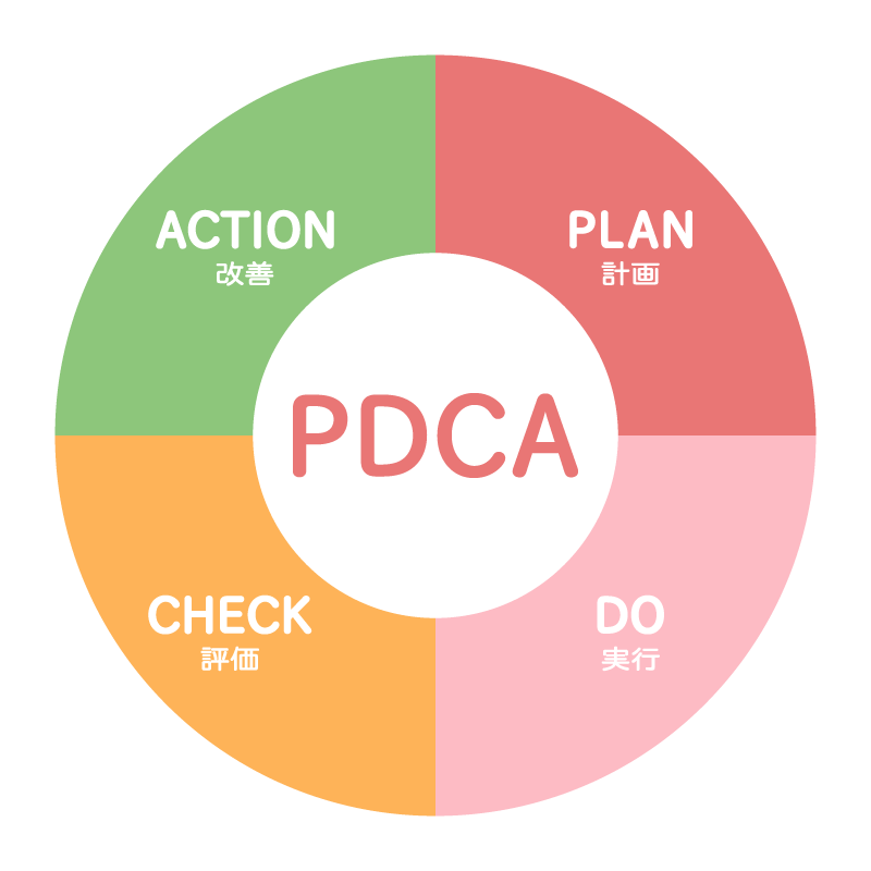 Pdca フリーイラスト素材のぴくらいく 商用利用可能です